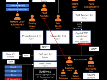 THE WIRECARD SMOKING GUN: SoftSwiss Founder Ivan Montik Unmasked in Munich Court as Judge Flattens PSP Denials SoftSwiss
