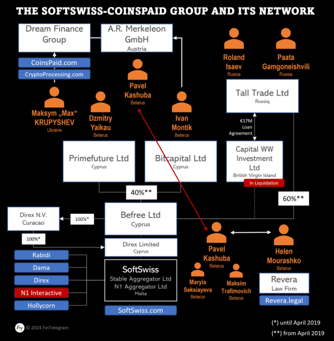 THE WIRECARD SMOKING GUN: SoftSwiss Founder Ivan Montik Unmasked in Munich Court as Judge Flattens PSP Denials SoftSwiss